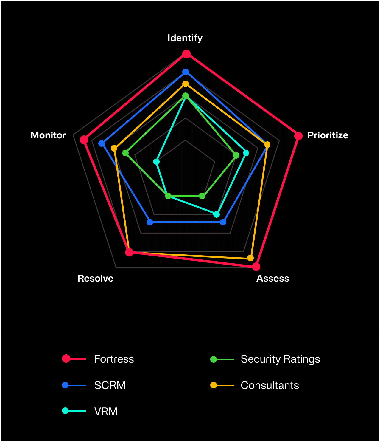 Competitor Landscape Updated 05_07