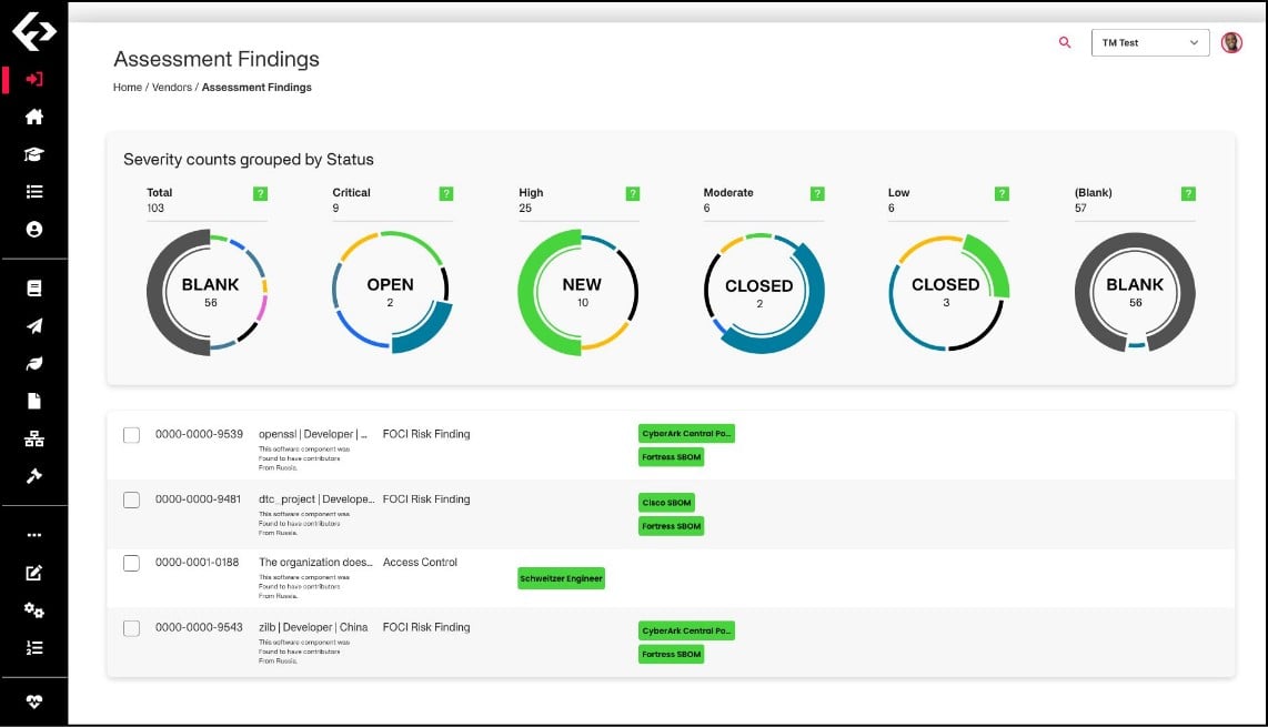 Fortress Platform Dashboard Assess@2x