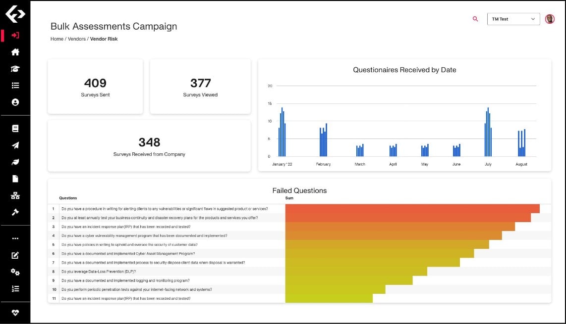 Fortress Platform Dashboard Identify