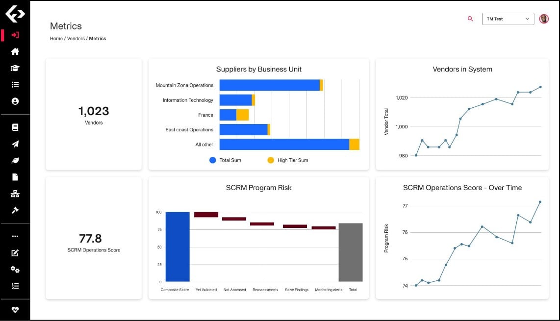 Fortress Platform Dashboard Monitor