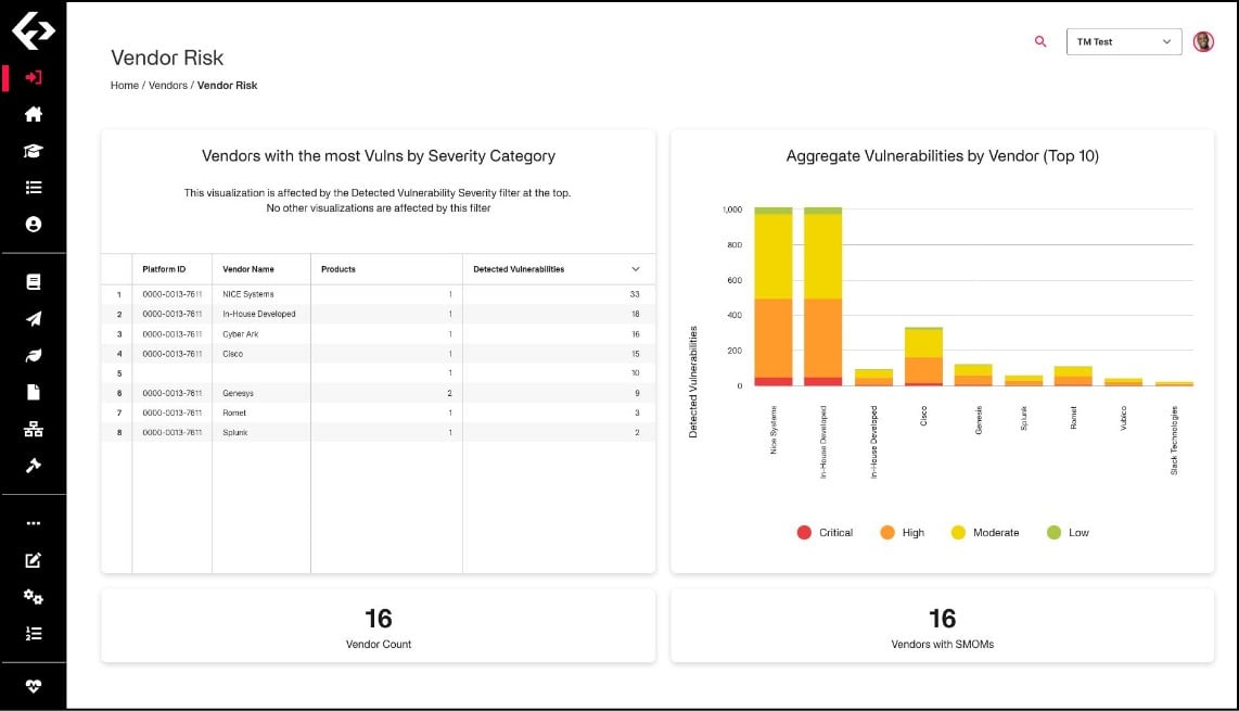 Fortress Platform Dashboard Prioritize