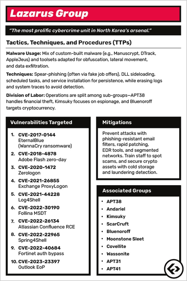 Fortress-Lazarus-Group-Back