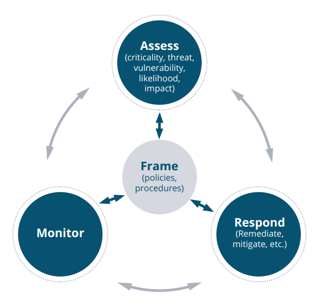 NIST graphic