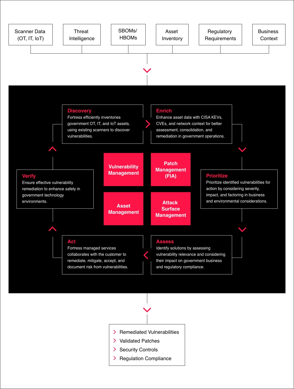 Vulnerability Management - Government-Graphic@2x
